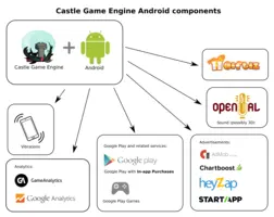 Android Services